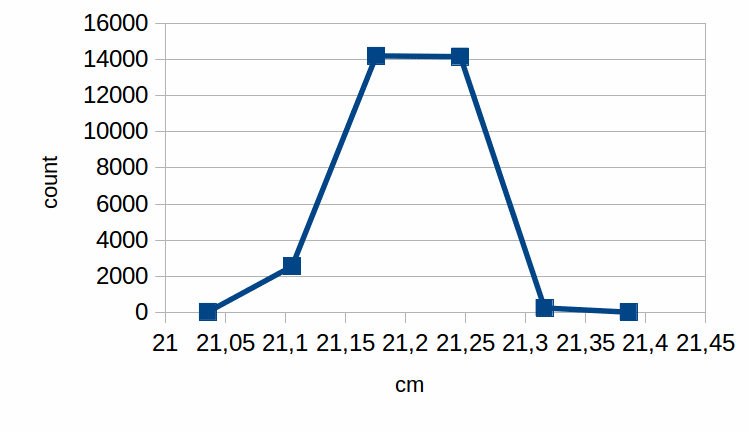 graph, cm