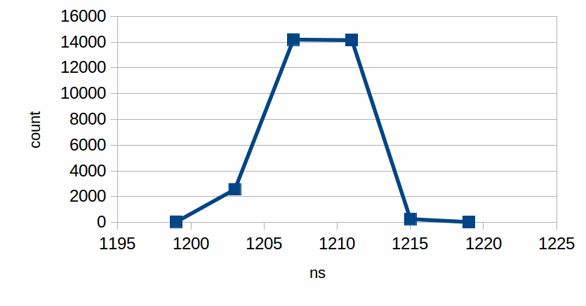 graph, ns